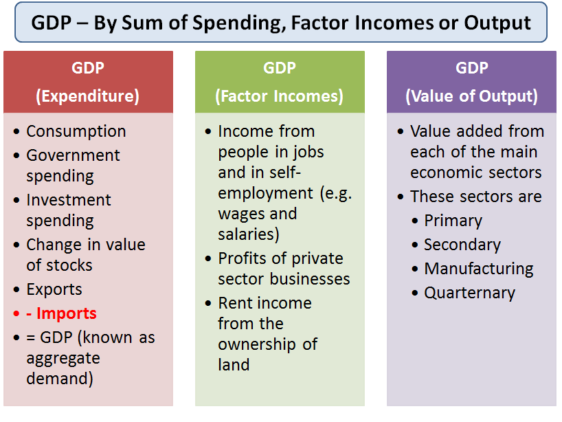 Key Economic Indicators (MACRO ECONOMICS)